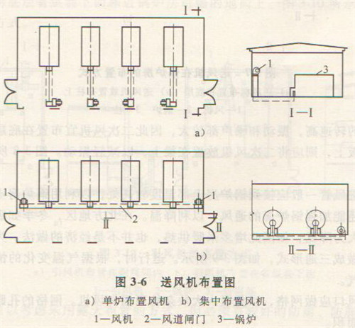 風機布置圖