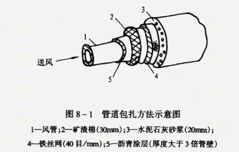 噪聲圖